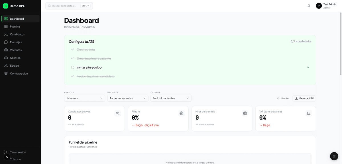 Dashboard de métricas Hirezia